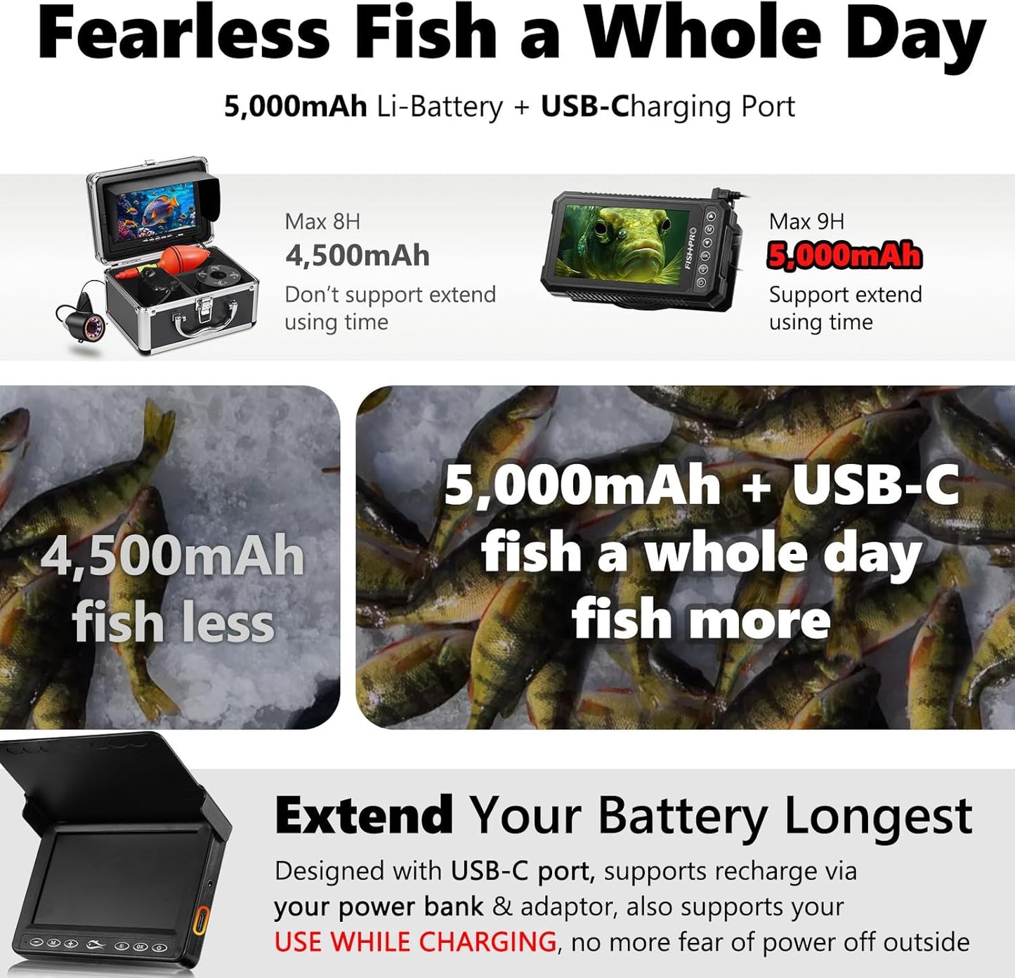 (2024 Upgrade) HD 1080P Underwater Fishing Camera 4.5''-(NO Need Learn) Ice Fishing Camera (Plug & Play) W/ 5,000Mah Li-Battery & USB-C Power, IR&LED for Dark, Fish Finder, 20M/66Ft